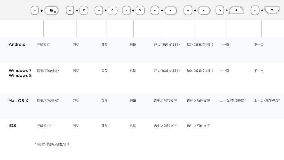 k480功能按键