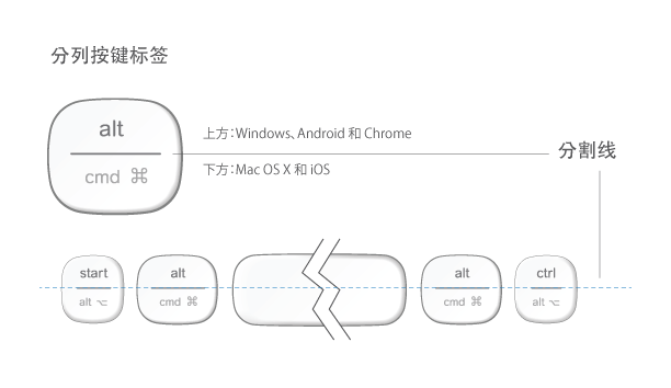 k480分列按键布局