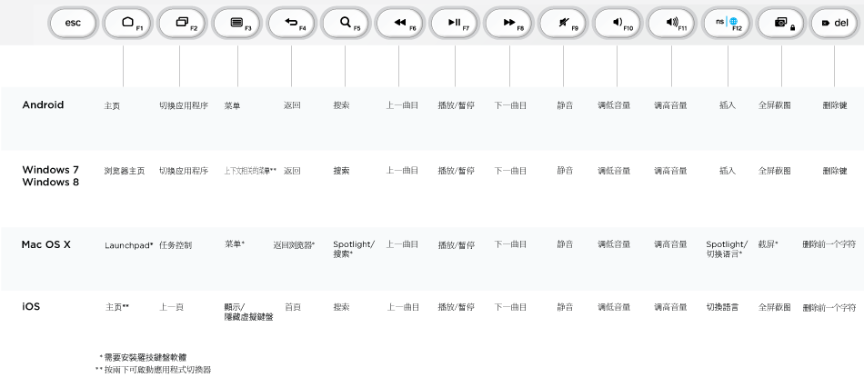 k480快捷键